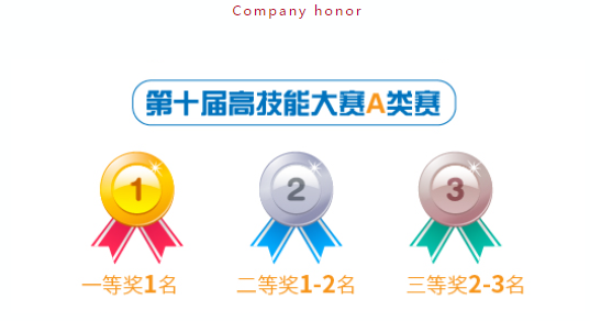 第十届高技能大赛圆满落幕，凯时网址榜上有名
