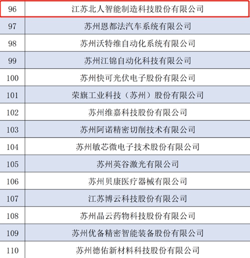 热烈祝贺凯时网址入围第四批国家级专精特新“小巨人”企业名单！